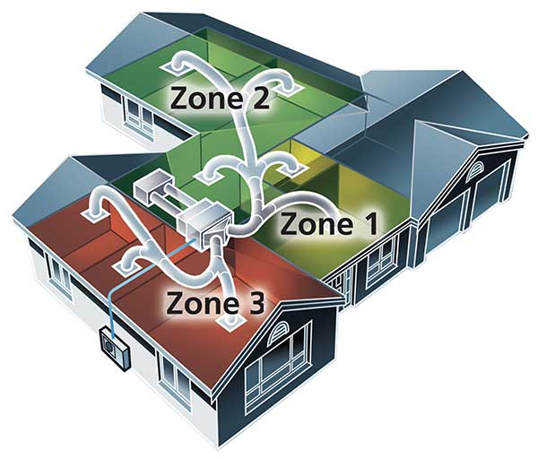 Dunedin Heat Pumps Daikin Davies Heat 'n' Cool